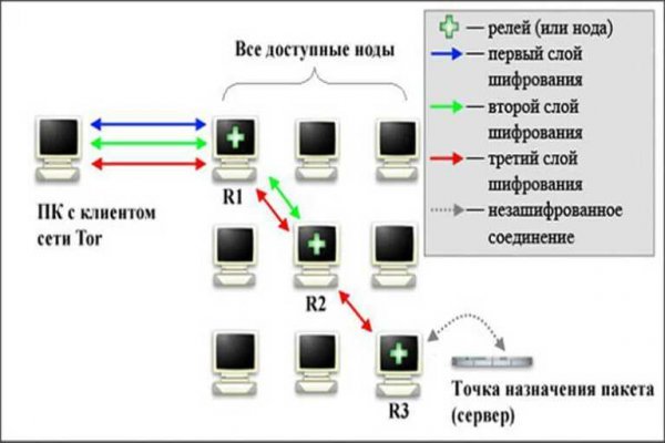 Официальный сайт kraken kraken clear com