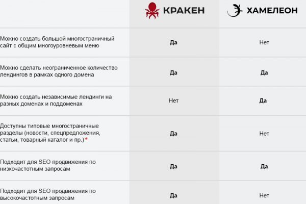Ссылки на кракен маркетплейс тг