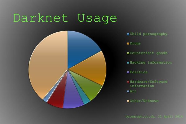 Как зайти на кракен kr2web in